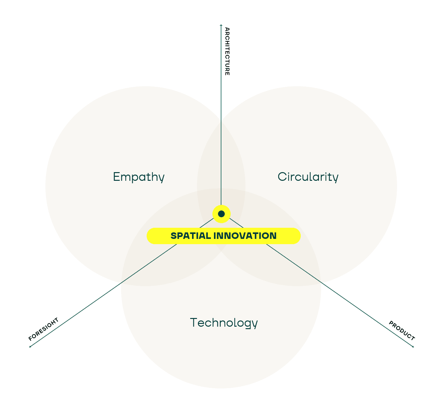 Image - Spatial Alignment