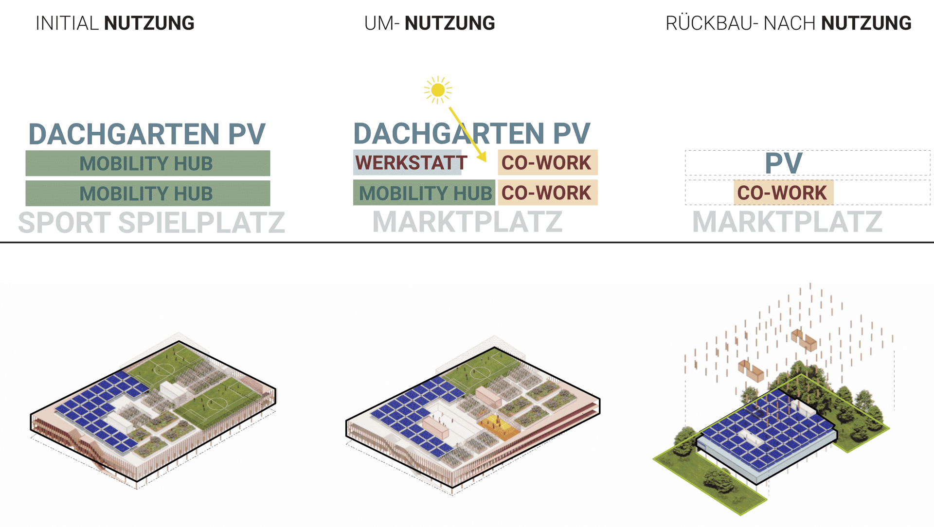 OSN Konzept Diagram