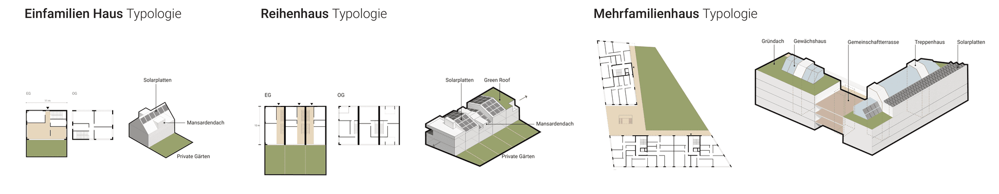 OSN Typologies