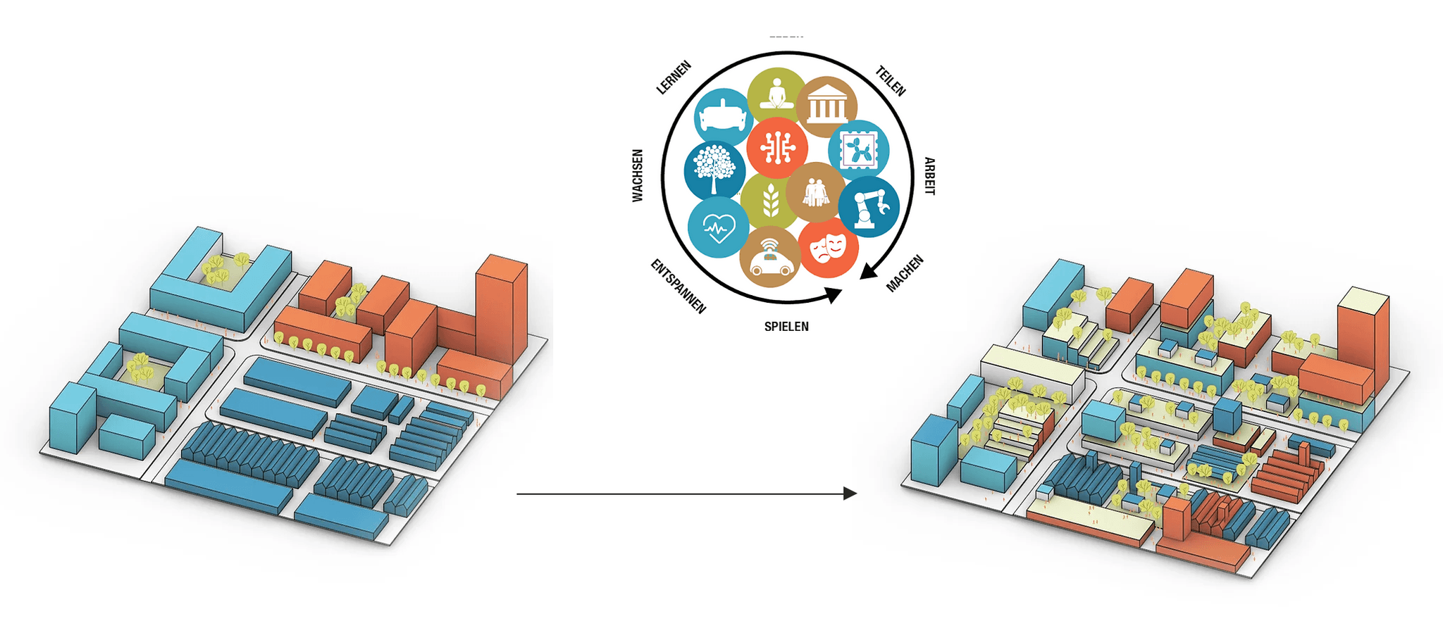 Urban Production